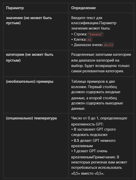 Как составить бюджет на месяц и год: руководство с примерами