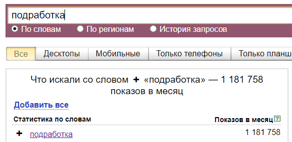 Статистика Яндекс Вордстат