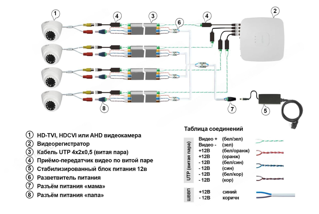 Подключение камер видеонаблюдения по витой паре. Схема подключения аналоговых камер по витой паре. Схема подключения видеокамеры витая пара. Схема подключения ШЗ камеры кабелем витая пара. Как подключаются видеокамеры кабелем витая пара схема.