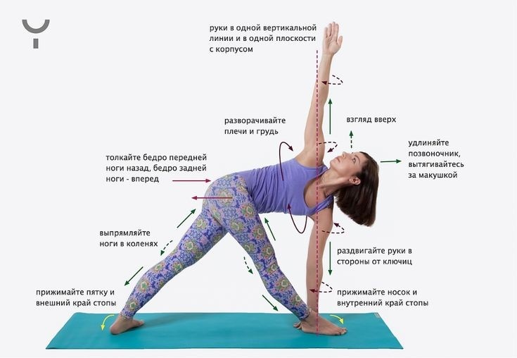 поза следующий. бакасана. йога позы. классическая поза. бакасана айенгар.