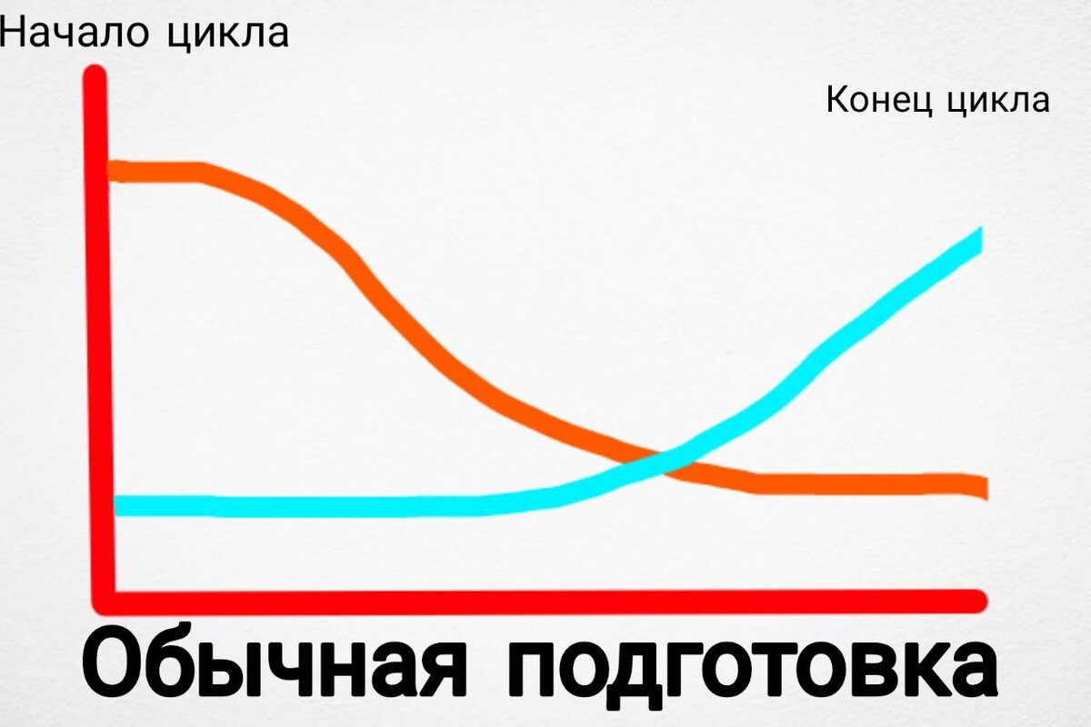 Очень упрощённое графическое изображение моей теоремы. Синий график - метиловый спирт, красный график - этиловый спирт.Two Guys And Zombies. Тугасунзомбыс 