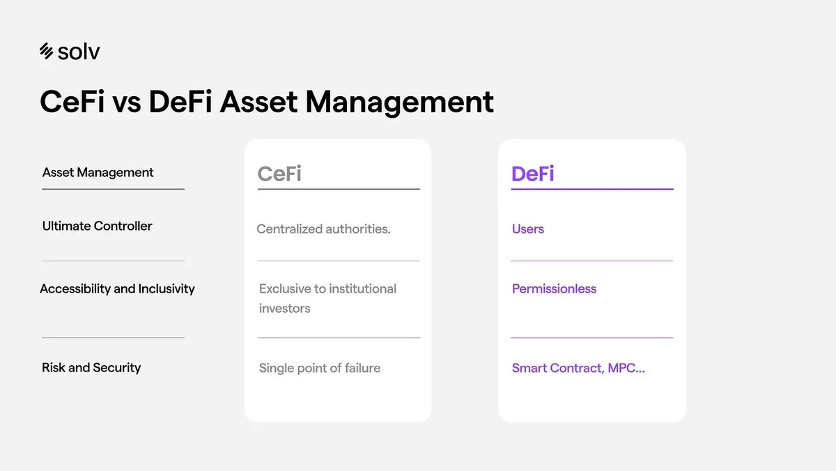 Возникновение DeFi открывает новую эру в управлении цифровыми активами, освобождая от централизованных посредников.-2