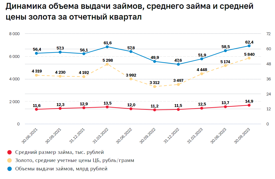 Последние инфляции