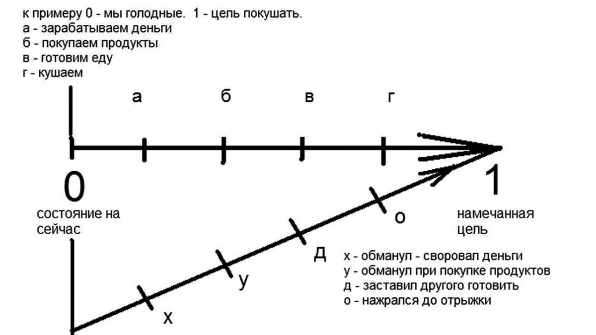 Выставить задание