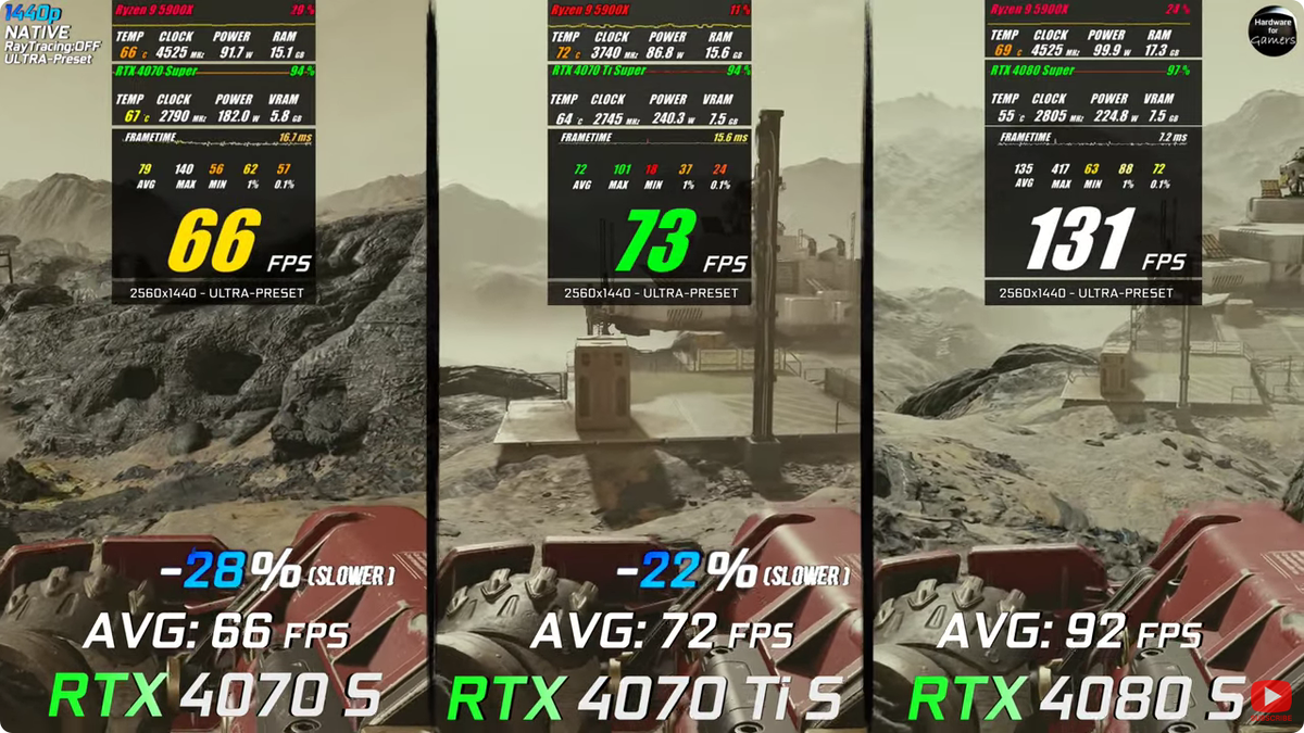 4070 ti super aero. Gigabyte rtx 4080 aero oc. 4070 ti super aero. Rtx 4080 aero. Видеокарта gigabyte geforce rtx 4070 ti aero oc.