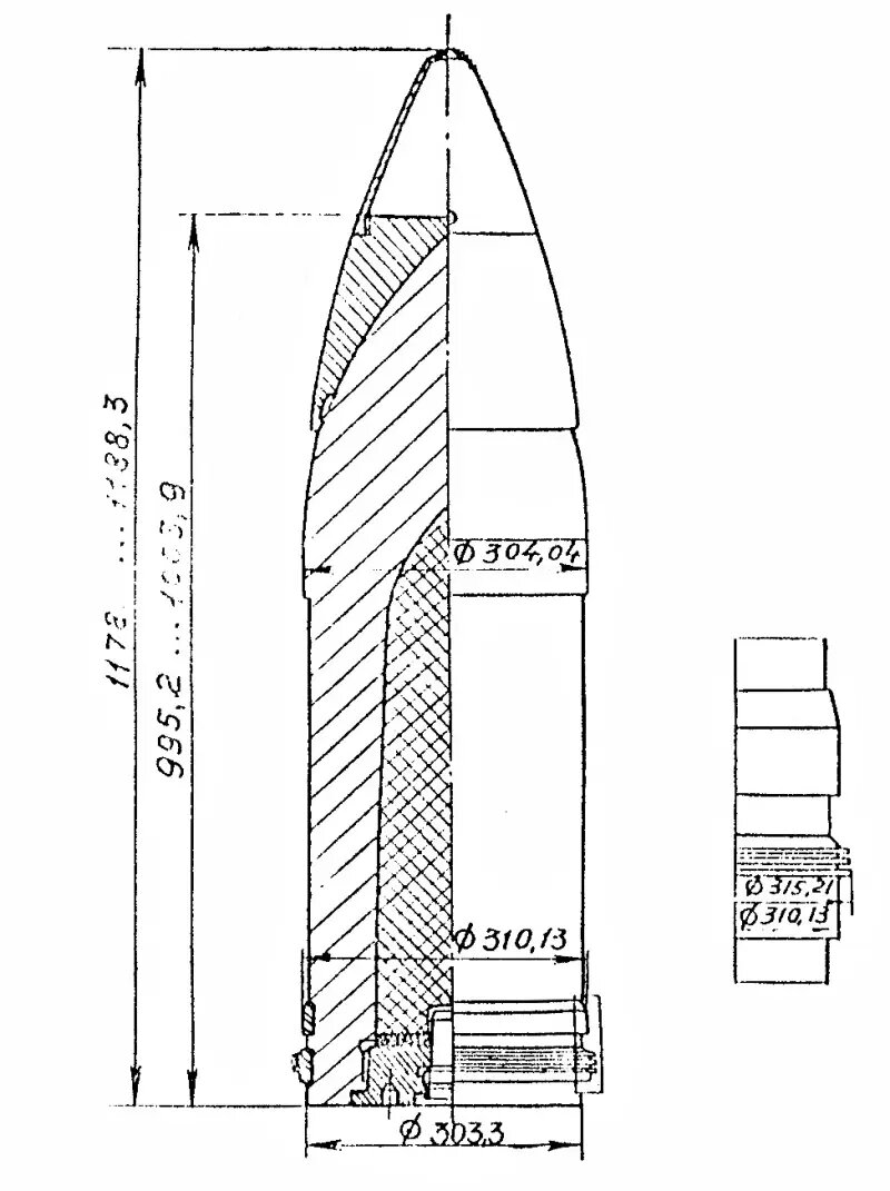 Бронепробивающие наконечники морских снарядов 1893–1911 | Военное обозрение  | Дзен