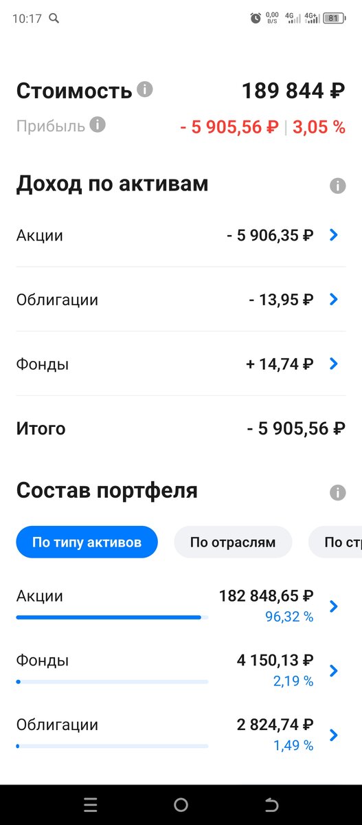 Скрин из портфеля автора.