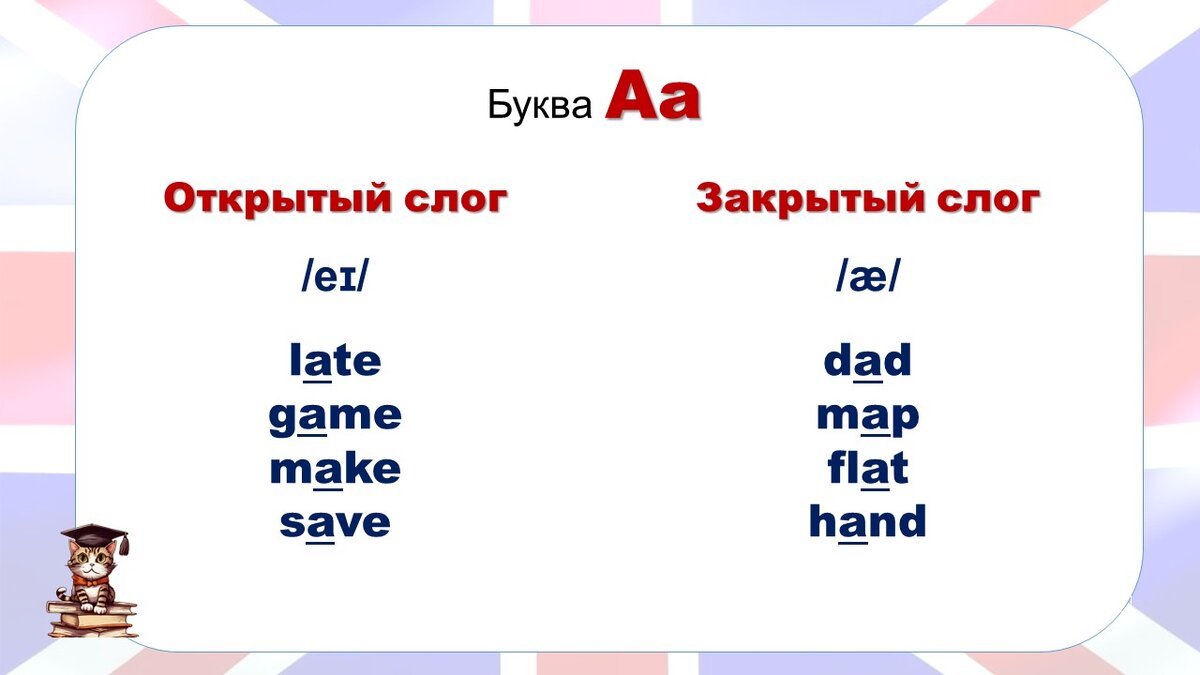 Английский. Учимся читать. Буквы Аа и Оо в открытом и закрытом слоге |  Английский. Простые уроки | Дзен