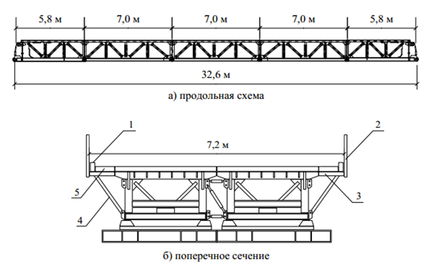 Конструкции пролетных строений. Конструкции пролетных строений. Конструкции пролетных строений. Кмд балка б4 металлоконструкция. Каретка для накатки пролетного строения.