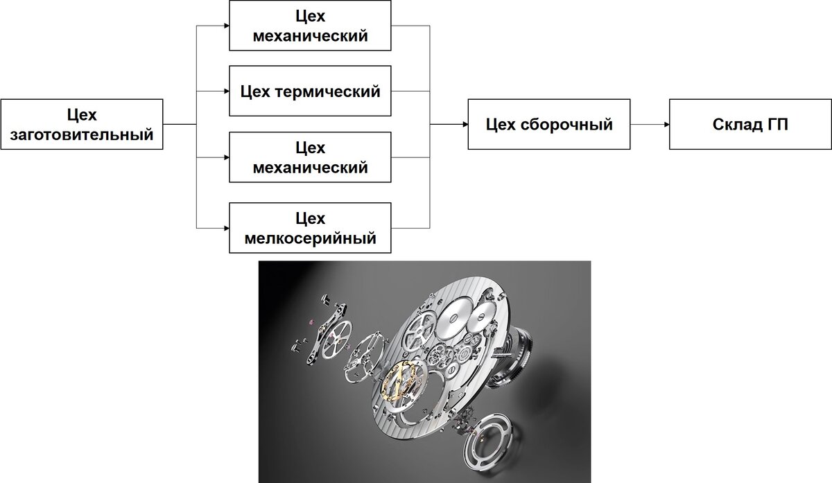 Бережливое производство, Lean production, TPS, производственная система  сложными словами | О бизнес-системах | Дзен