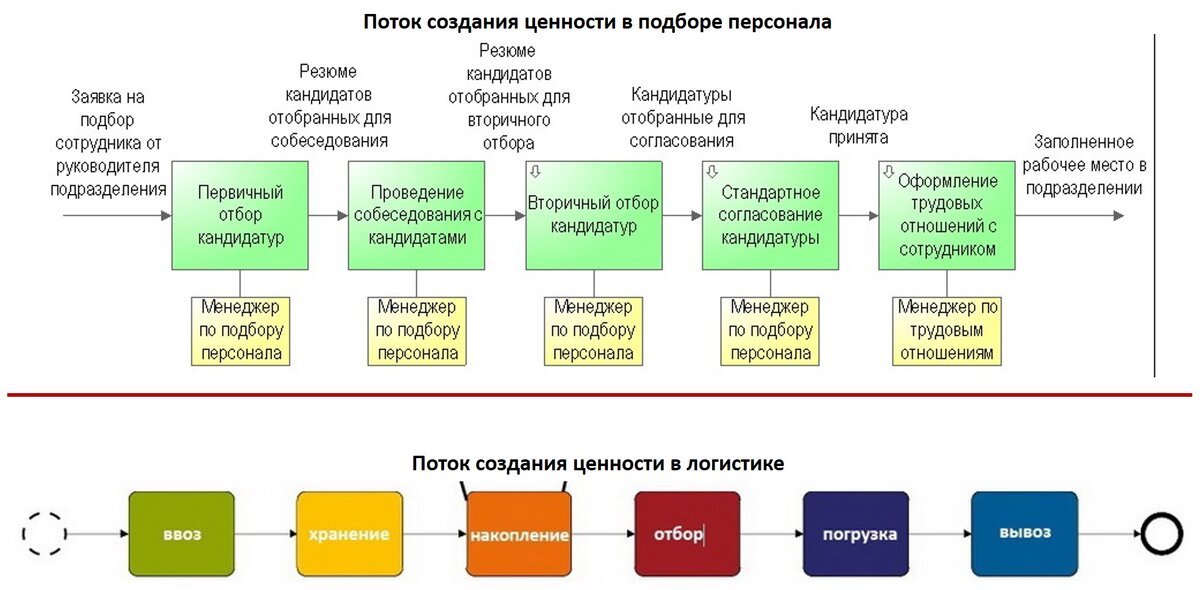 Вытягивающее производство бережливое производство