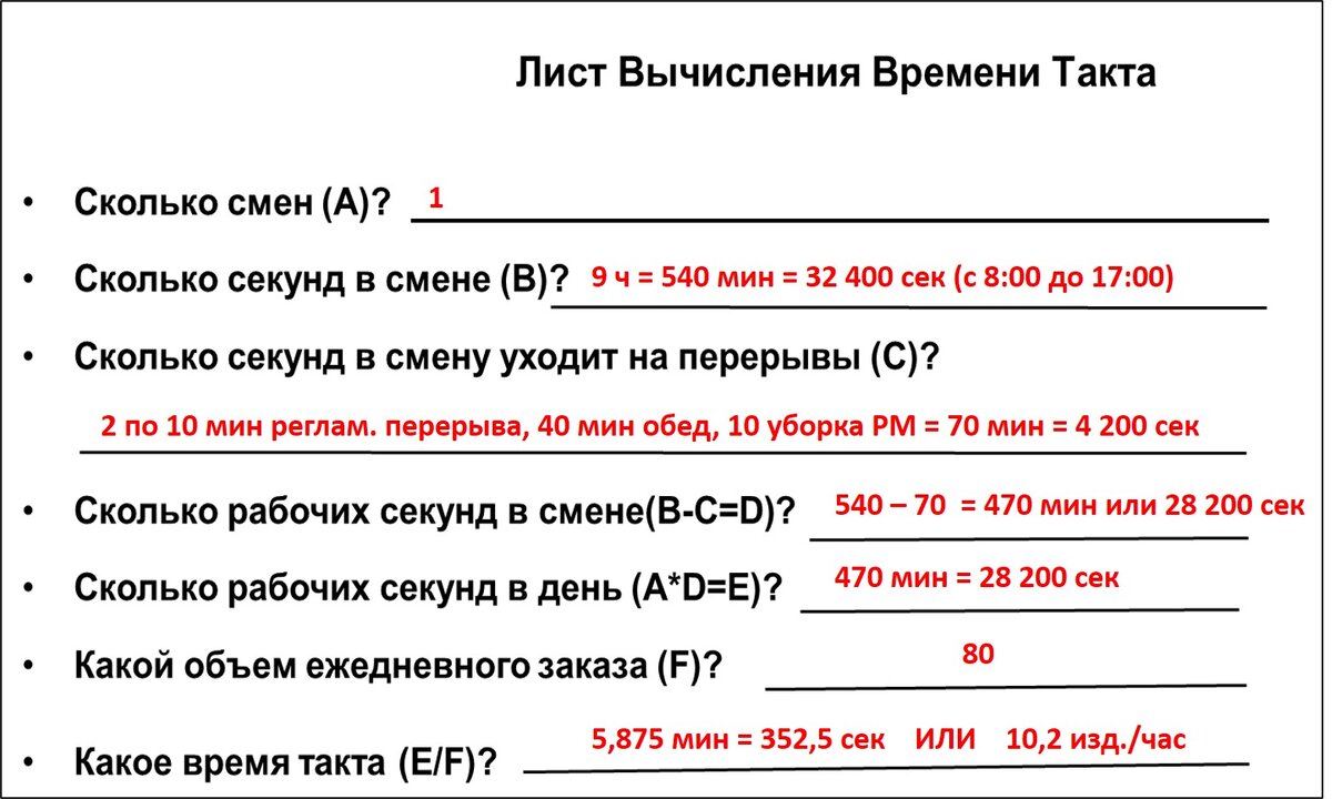 Бережливое производство, Lean production, TPS, производственная система  сложными словами | О бизнес-системах | Дзен