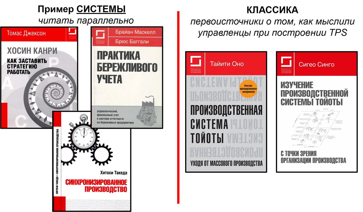 Тайити оно производственная система. Тайити оно разработал. Тайити оно. Тайити оно производственная система. Таити оно.