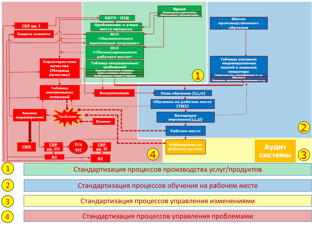 Бережливое производство, Lean production, TPS, производственная система  сложными словами | О бизнес-системах | Дзен