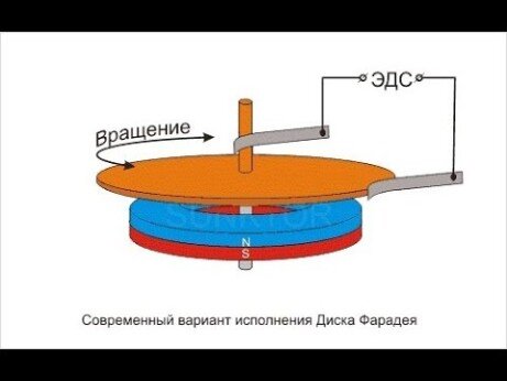 Науково-дослідницька робота 