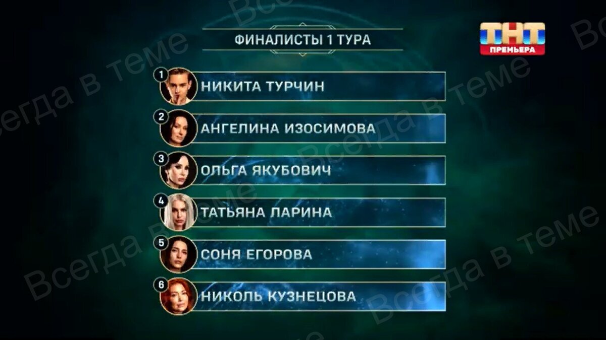 Список четвертьфиналистов