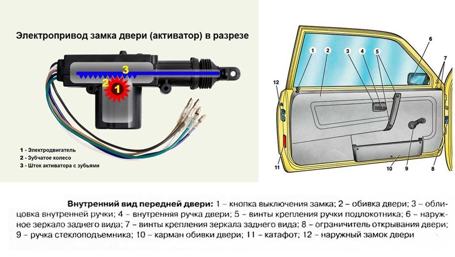 Центральный замок на ваз 2106 и его установка