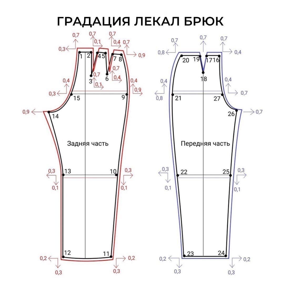 пропорционально-расчетный метод