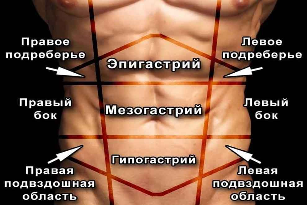 Боль внизу живота у беременных