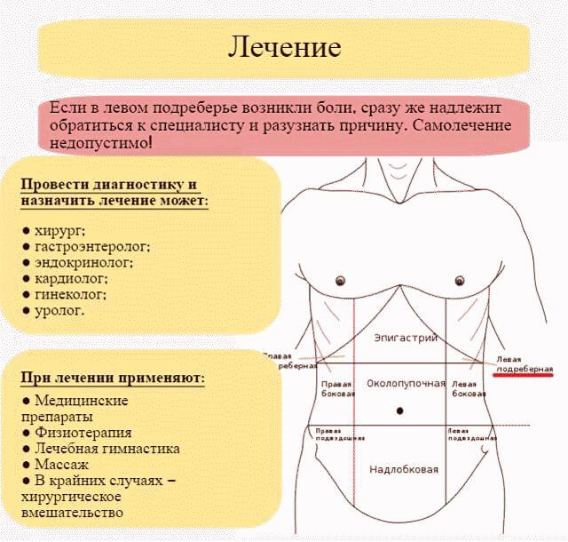 Побаливает низ живота при беременности