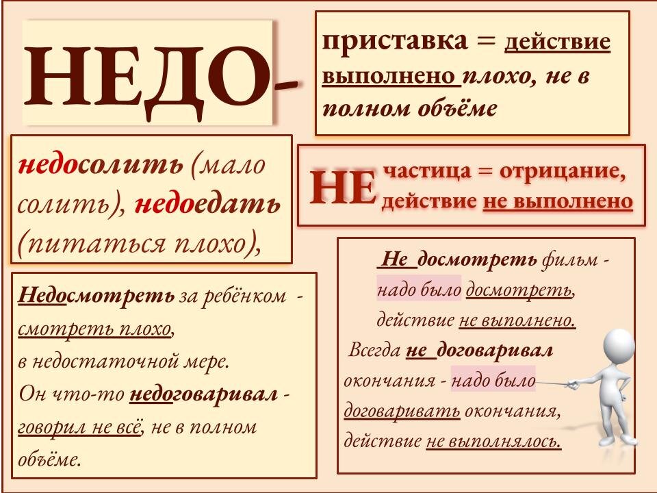 В каком из предложений не является частицей мы увидели неосвещенный зал