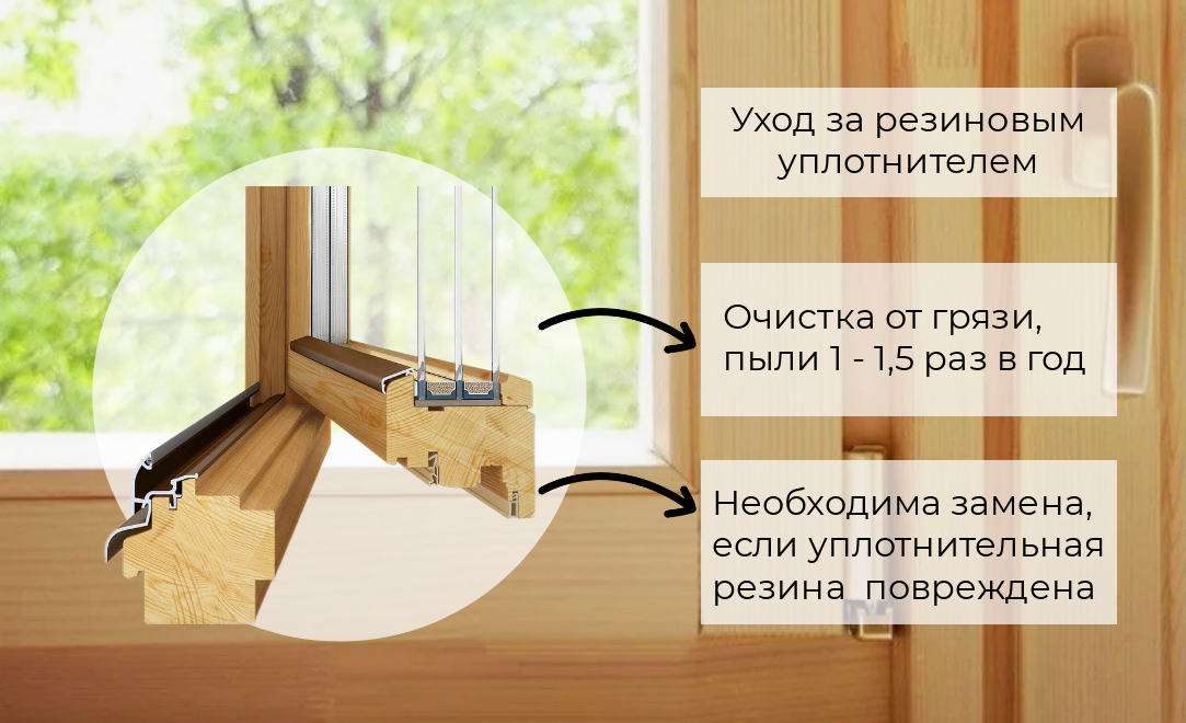 Уход за резиновым уплотнителем