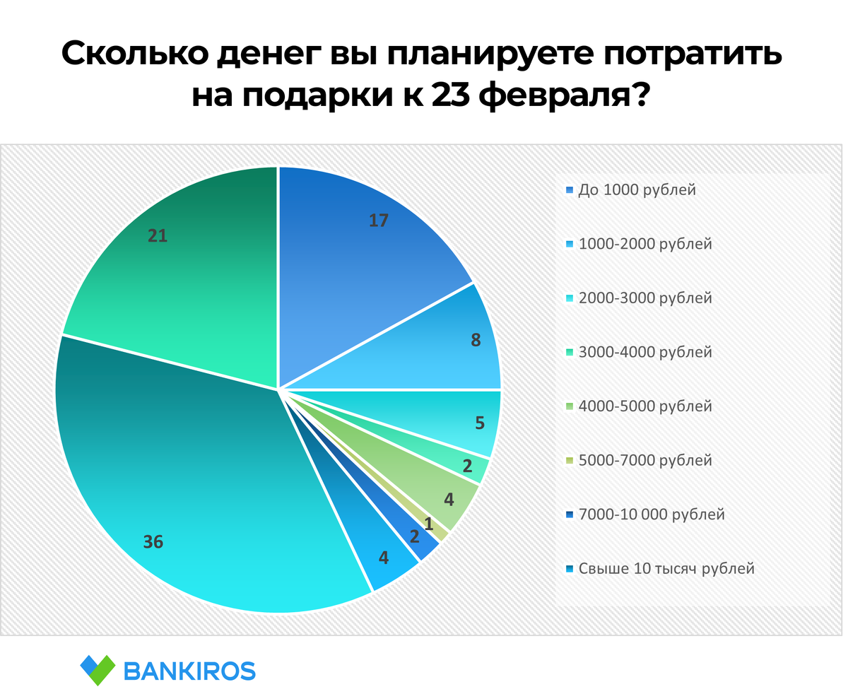 Bankiros.ru