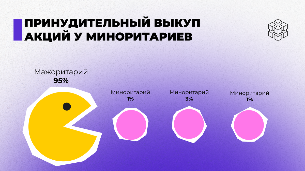 Принудительный выкуп акций у миноритарных акционеров