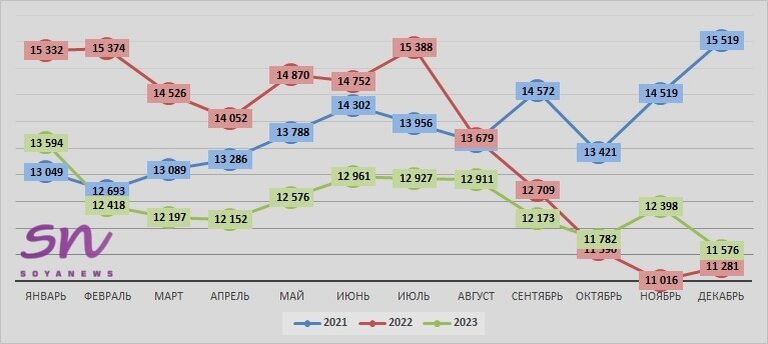 Источник: SoyaNews, данные ЕМИСС