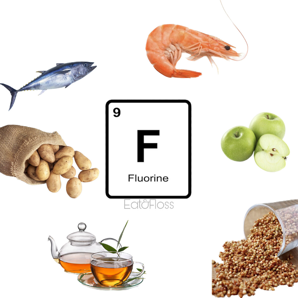 Продукты, в которых содержатся фториды