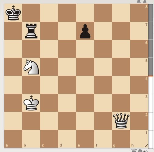 единица шахматного. единица шахматного. слон и ладья в шахматах. обозначения в шахматах. единица шахматного.