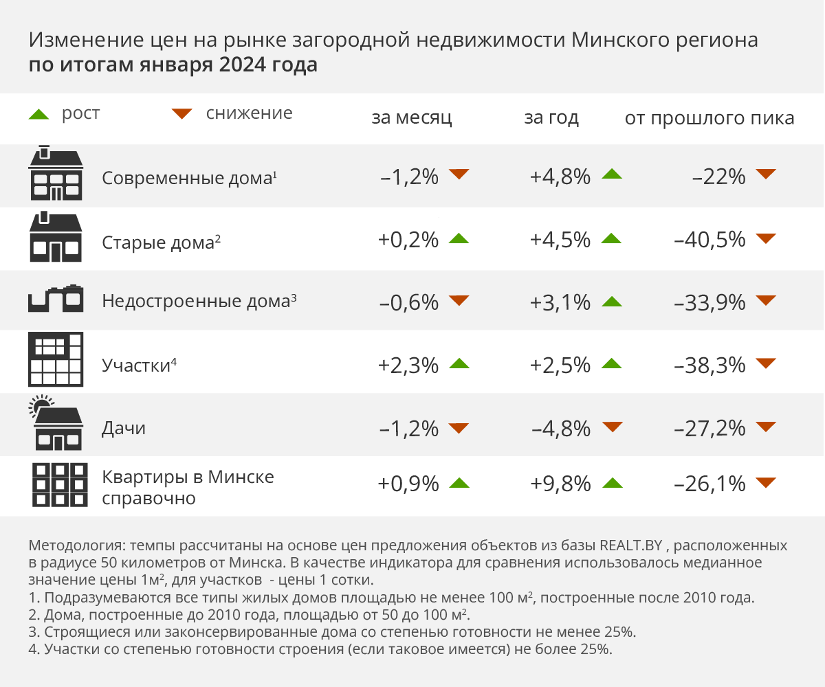 Инвестиции в новостройки. Дом аналитика. Дом аналитика. Плюсы и минусы вторичного и новостроек жилья. Проектирование зданий и сооружений.