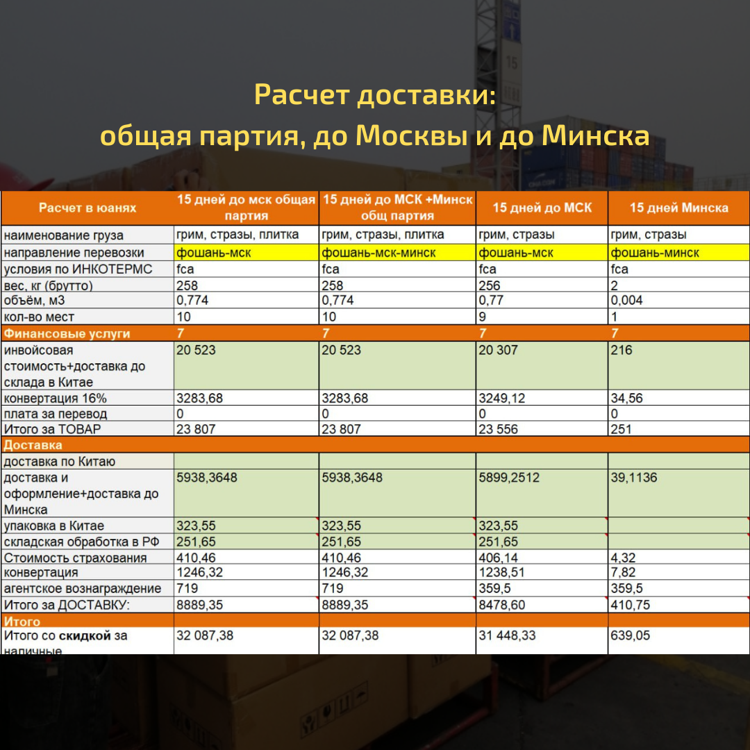 Можно ли сделать один заказ на доставку из Китая и сразу разбить ее по  регионам? | БИЗНЕС С КИТАЕМ | Доставка | Посредник | ChinaLogist | Дзен