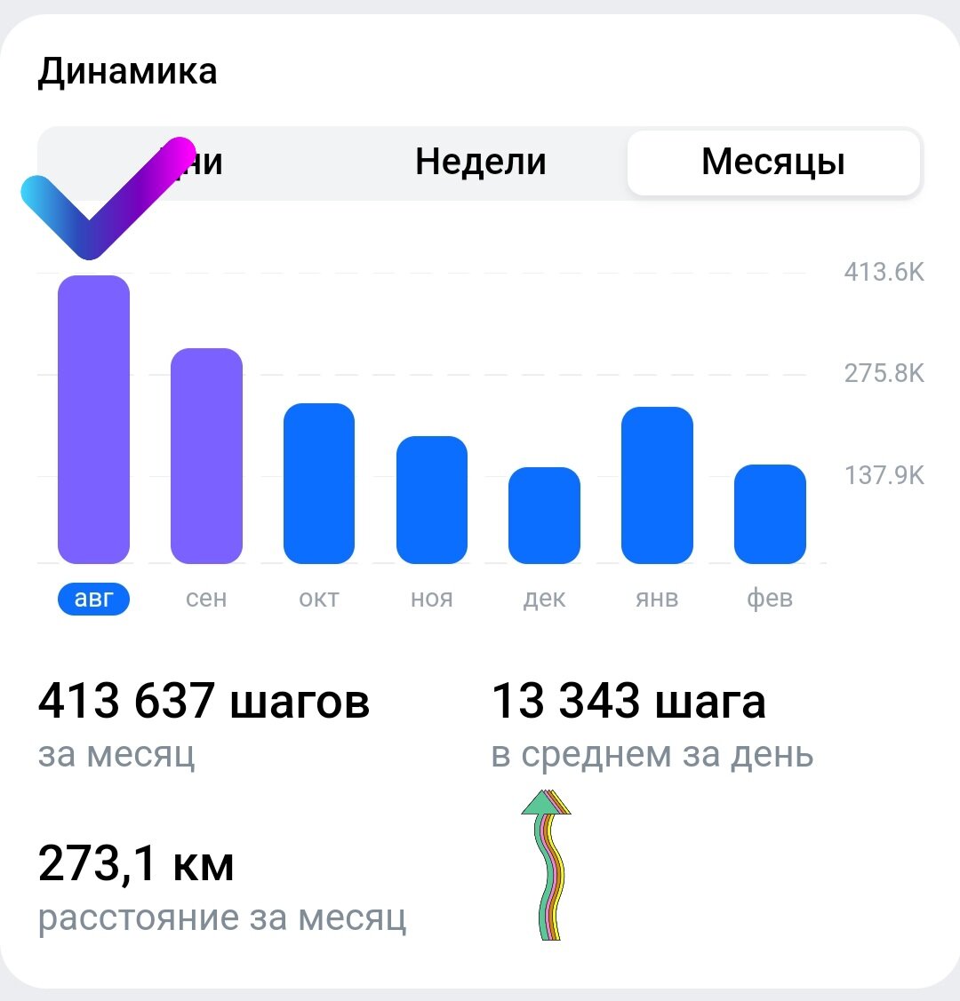 Количество шагов в хорошую погоду.