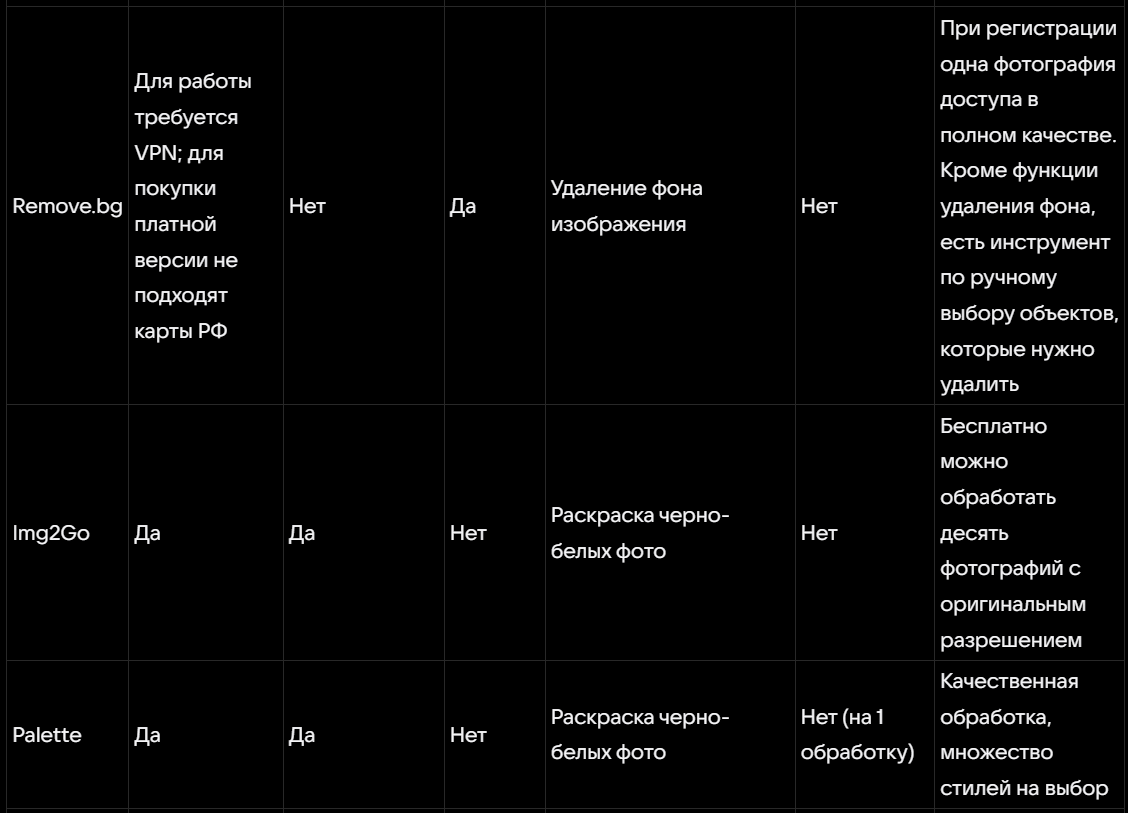 Популярные сервисы для обработки изображений при помощи нейросетей | VK  Play | Дзен