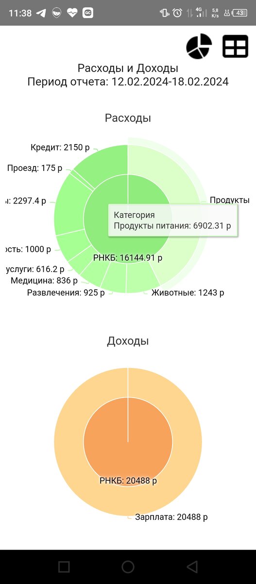 Финансовый анализ презентация. Финансовый анализ заключение. Финансовый анализ темы. Финансовый анализ. Финансовый анализ заключение.