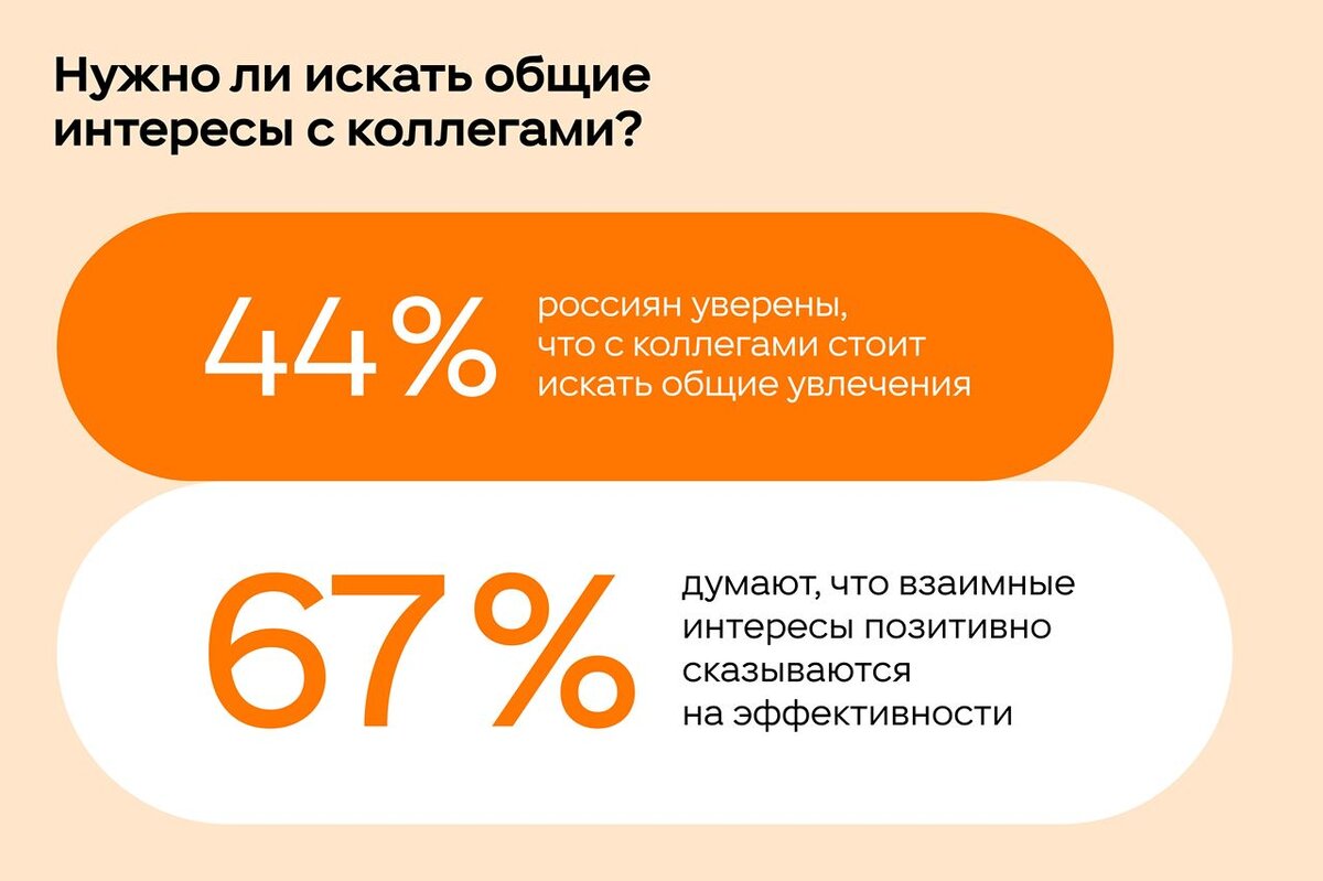 Рабочие вопросы, автомобили и ремонт: о чем говорят мужчины с коллегами |  Сноб | Дзен