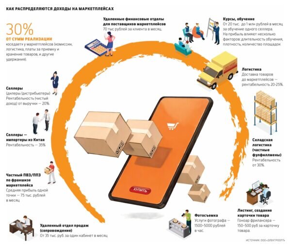Инфографика: РБК Петербург