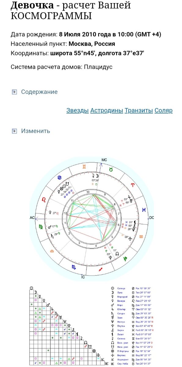Как узнать асцендент знака зодиака