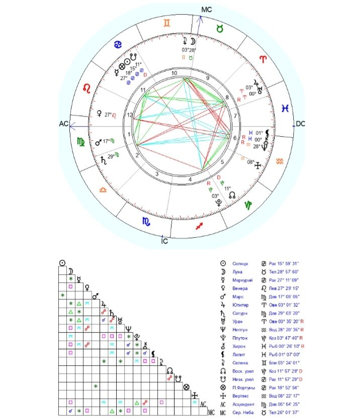 Квалитет точности таблица. Сортамент труба профильная квадратная 80*80. 1 к 50 бензин и масло на 5 литров бензина для бензопилы. Изменение температуры воздуха. Таблица соотношения масла к бензину для двухтактных двигателей.