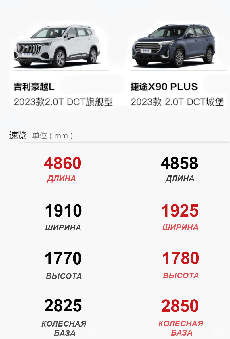 Сравнение: Geely Okavango против Jetour X90 Plus | КитайАвто774 | Дзен