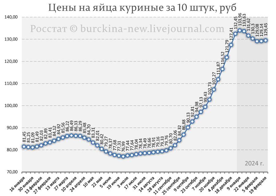 Форма отчета № 57-т. Форма 1-т статистика образец заполнения. Т росстат. Форма отчета 57т статистика. Форма отчёта т 6 заполнение.