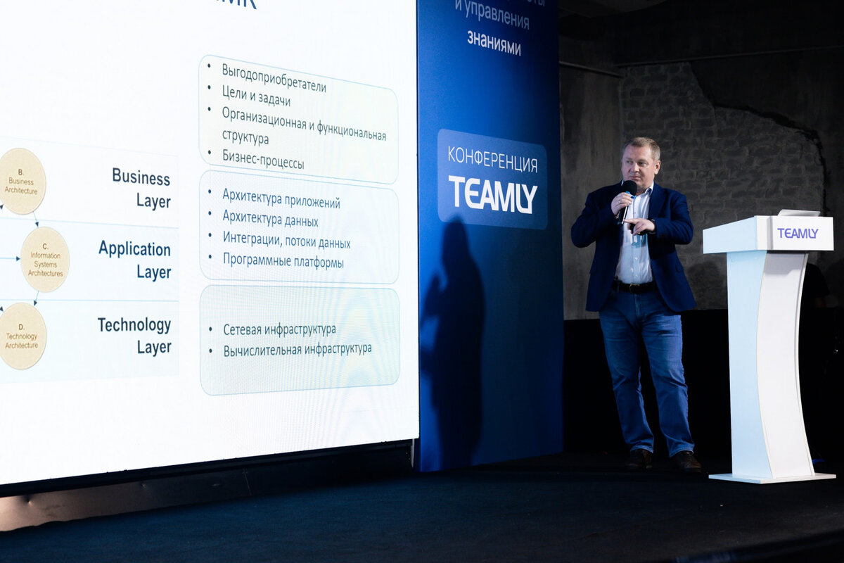 Юрий Золотых, главный эксперт Службы цифровой трансформации АО “Международный аэропорт Шереметьево” 