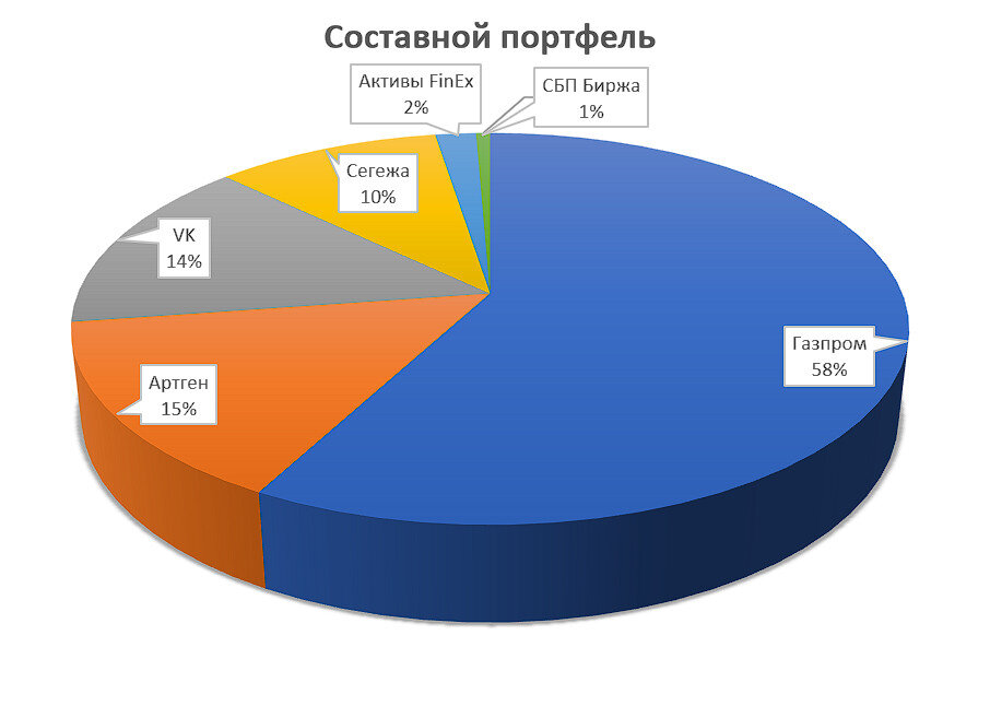 © Факториал удачи