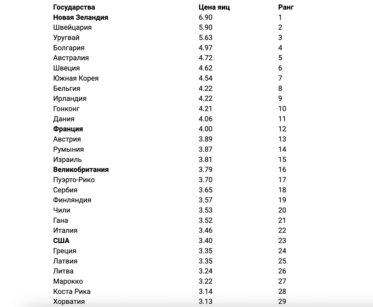 Цены в других странах (листайте вправо). 