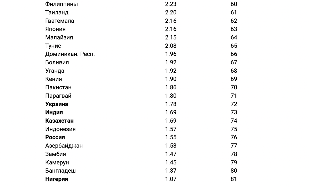 Птицефабрика Чайковская