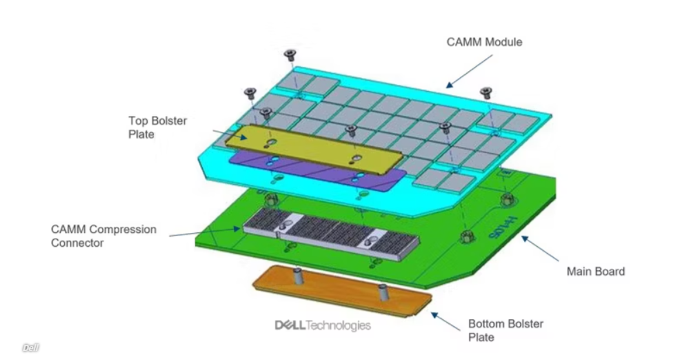 оперативная память