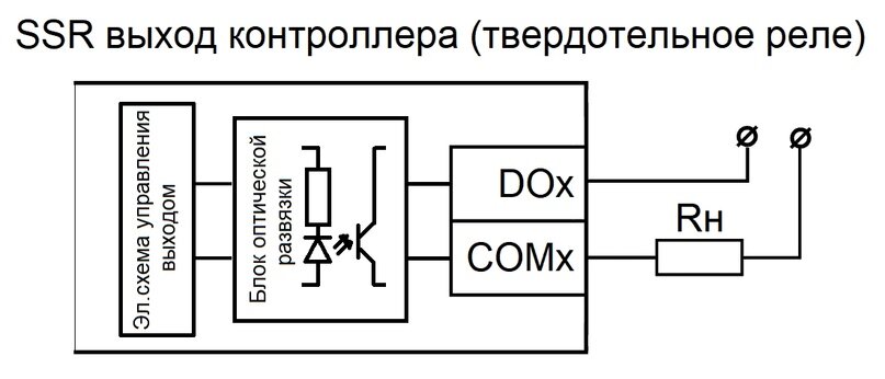 Подключение выхода реле Как работают дискретные выходы программируемого контроллера? Moderon Electric Дз