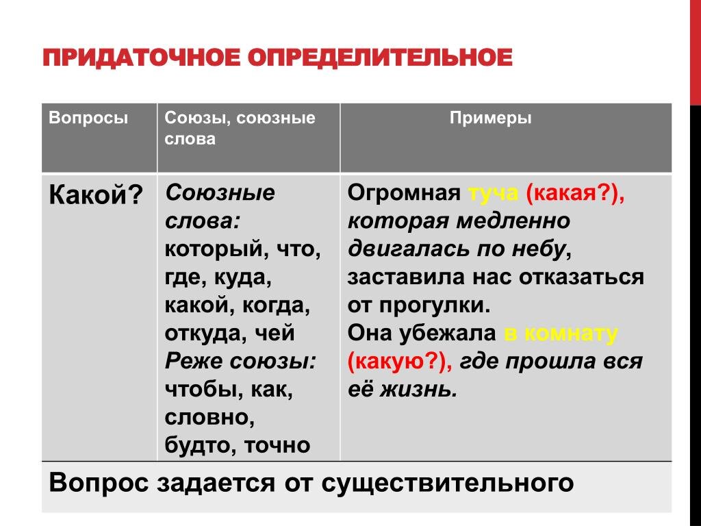 О слове «который», которое не рекомендуется употреблять писателям |  Словесный бардачок | Дзен