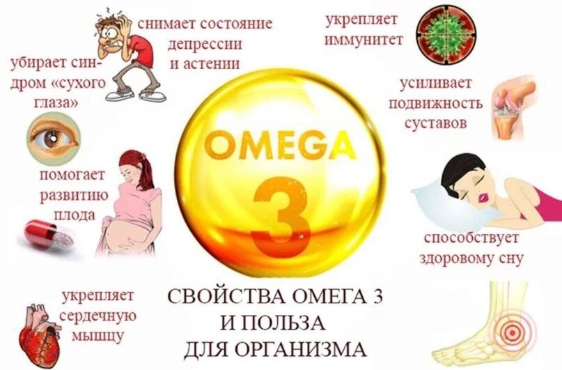 Польза Омега-3 для организма